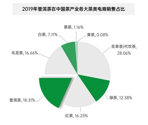 2021中国茶叶线上销售数据及用户画像分析_艾媒