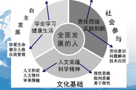 中国学生发展核心素养设计图__广告设计_广告设计_设计图库_昵图网nipic.com