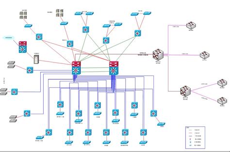 校园网拓扑结构图-网络信息中心