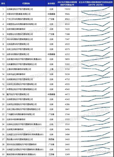 一文带你了解我国科技创新之专利情况 中国专利申请量连续9年居世界首位【组图】_行业研究报告 - 前瞻网