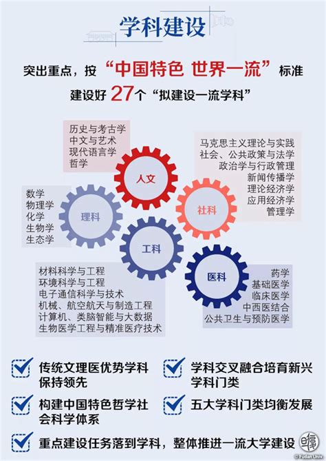 复旦大学“双一流”方案：27个学科为拟建设一流学科 —中国教育在线