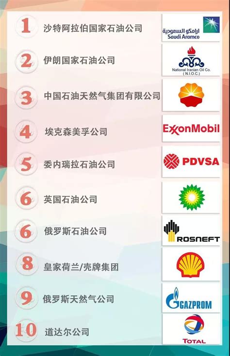 全名单 | 2020中国石油和化工500强(独立生产、经营企业)公布_新闻中心_媒体报道_中化能源手机版