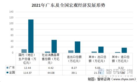 【研究报告】《广东省经济社会发展报告（2017）》经济篇 ——广东宏观经济发展研究报告（节选）