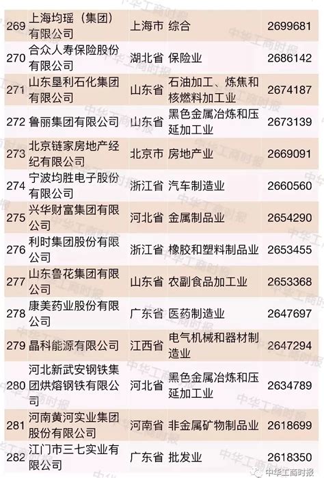 86家江苏企业上榜“中国民营企业500强”，看看都有哪些企业入围？_我苏网