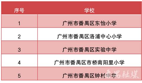 【精品解析】广东省广州市番禺区2022-2023学年七年级上学期语文入学水平调查试卷-21世纪教育网