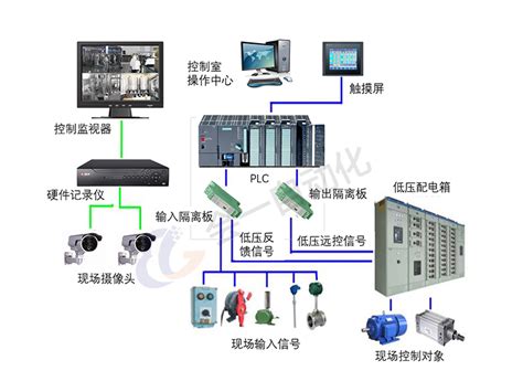 详解SIS安全仪表系统-淮安迪奥德自动化系统有限公司