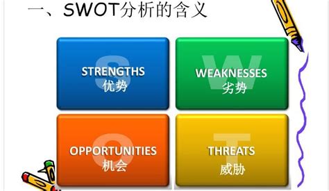 SWOT分析-入门|应用场景|作用|使用技巧|模型