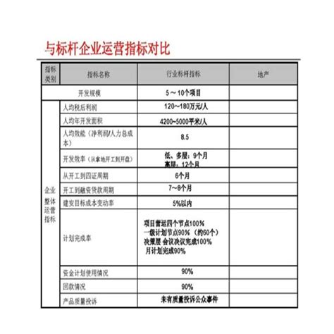 集团上海区域事业部运营考核管理办法3.0版_文库-报告厅