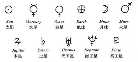 金星天文符号,天王星符号,金星符号图片_大山谷图库