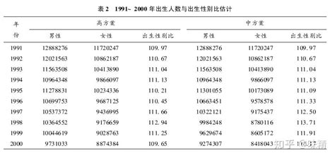 中国男女比例失调有多严重-百度经验