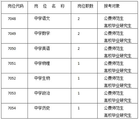 2023年湖南长沙市第十一中学引进教师公告【10人】-长沙教师招聘网.