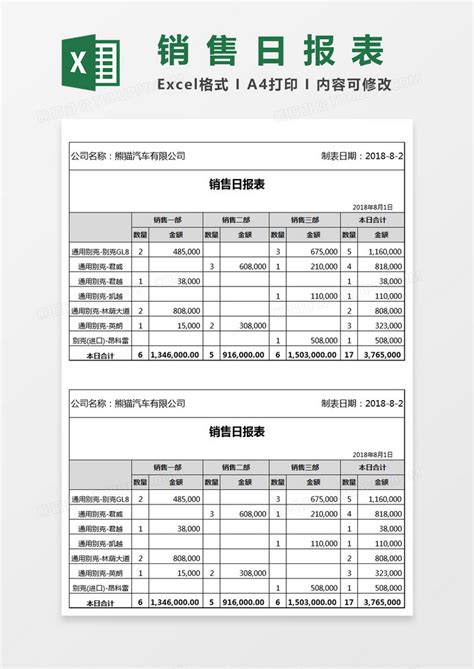 销售日报表Excel模板下载_熊猫办公