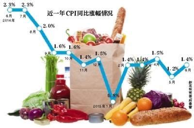 部分民生消费品逆势涨价 猪价反弹对CPI影响有限|农产品|猪价|CPI_新浪财经_新浪网