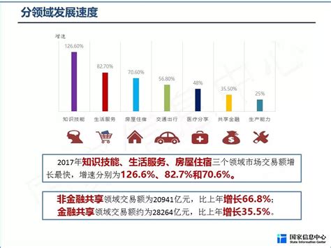 【最新发布】中国共享经济发展年度报告（2018）