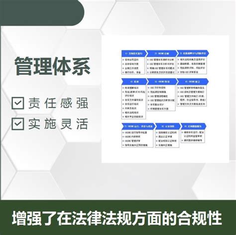 2023南昌正规iso体系认证办理机构，南昌正规iso认证办理机构-iso认证咨询公司