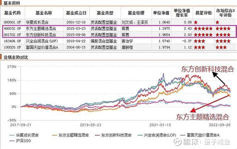 5月30日基金净值：东方精选混合最新净值1.6652，跌0.69%_股票频道_证券之星