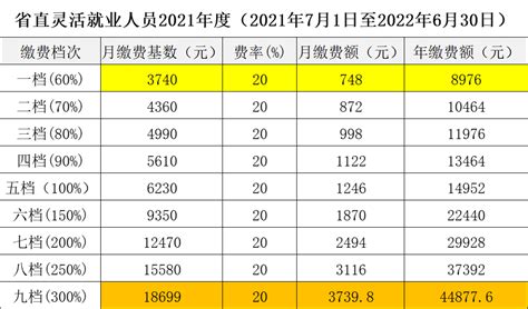 2017年4月-2018年3月上海社保缴费基数-力兴人力资源官网