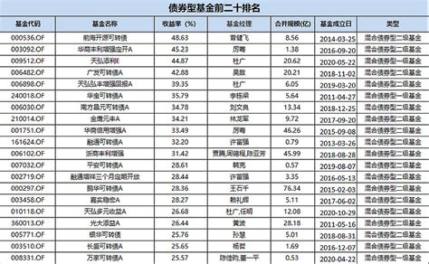 2019年货币基金排行榜_哪个货币基金值得买 2019年货币基金收益排行榜(3)_中国排行网