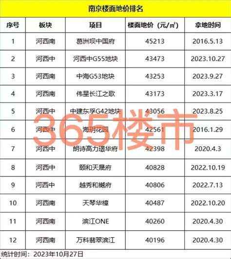 天津河西区街道分布图,河西区街道片区划分图,河西区_大山谷图库