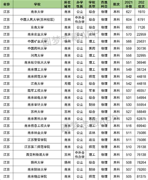 2021年北京一本大学分数线：多少分可以上北京的大学？-高考100