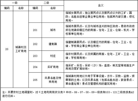 潍坊一类二类三类医疗器械备案注册证生产许可证办理指南 - 知乎