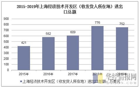 上海上半年经济发展情况公布，有没有拖后腿_上海宽带山_问房