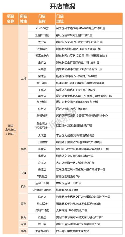 盒马产品分析报告：凭什么它可以成为生鲜电商网红？ | 人人都是产品经理