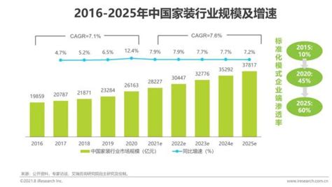 2021年中国家装行业研究报告_澎湃号·湃客_澎湃新闻-The Paper