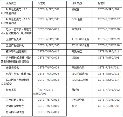 中国通信标准化协会首批融合快充认证证书发布，华为、小米、OPPO、vivo 等在列 - 通信终端 — C114通信网