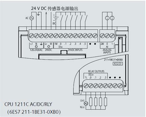 西门子S7-1200系列加零点分布式IO PLC柜|亚昌电气