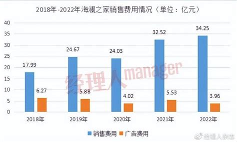 5年超25亿元的广告费，张颂文代言能不能帮海澜之家“翻盘”？|海澜之家|张颂文|费用_新浪新闻