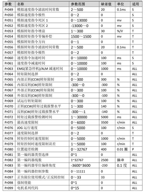 三菱 FANUC 常用参数对照表 | 数控驿站