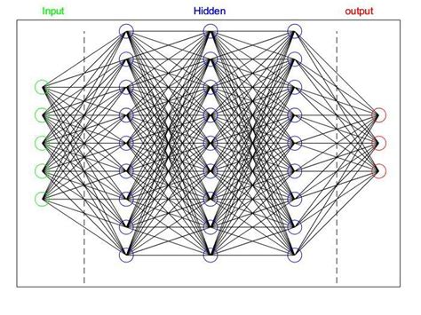 手把手教你用matlab绘制简单的神经网络示意图 - 知乎