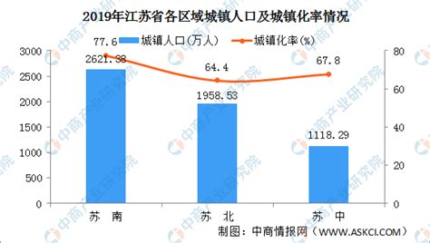 2018年中国城乡人口结构、城镇化率及流动人口数量统计「图」_华经情报网_华经产业研究院