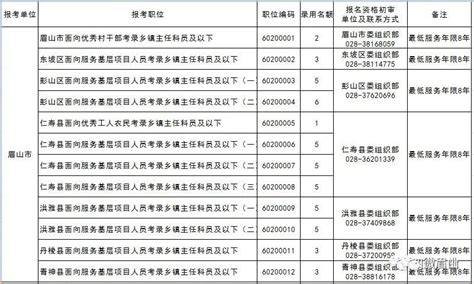 2022河北省考进面分数及考情分析—保定篇 - 国家公务员考试最新消息