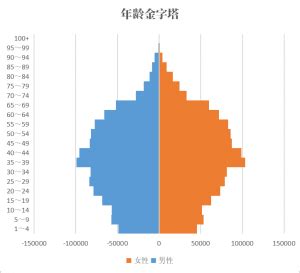 2020年[台湾]桃园市人口有多少？1974年以来人口数据-红黑人口库