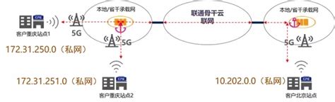 工信部解绑2.1GHz频段，联通、电信共建5G网速更快 - 西安信创