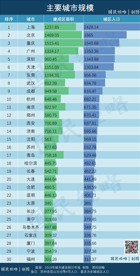 2016~2017年，中国省份及主要城市，人口变化大数据 - 知乎