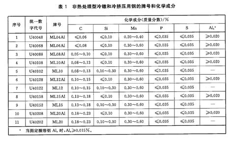 H62黄铜成分分析-国标GB/T 5231-2012 金属材料成分检测-广州市安普检测技术服务有限公司