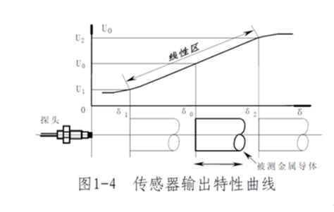 TR|TRS系列直线位移传感器 - 上海信笃自动化科技有限公司