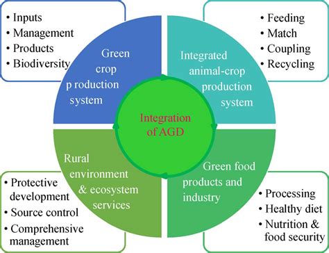 亮文解读 | 农业绿色发展：中国乃至世界的典范