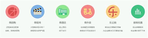 银川微信营销-银川羽之科网络科技有限公司