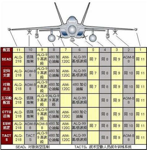 美军最强电子战机兵不血刃击落F22，中国可参考研制隐形战机克星