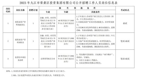 2022九江银行江西、湖北技术菁才计划（金融科技岗）校园招聘信息【10人】