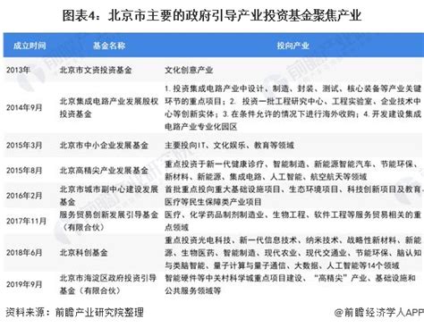 贵州省在全国政府出资产业投资基金信用信息登记系统信用监管和绩效评价Word模板下载_编号qanngbve_熊猫办公