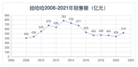 2020年BOJEM（宝姐）珠宝年度拍卖标王曝光！