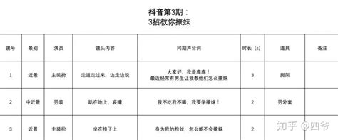 短视频脚本怎么写？3 种主要短视频脚本类型，任你选用_镜头_手法_账号