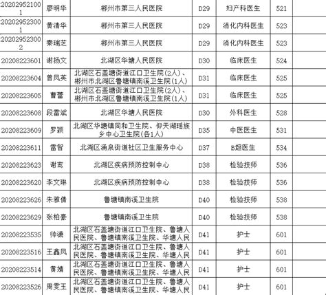 2020年郴州市北湖区事业单位公开招聘工作人员面试公告__北湖新闻网