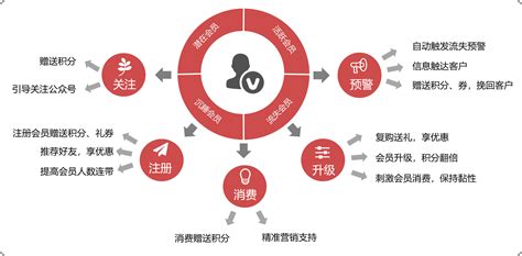 2022年中国房地产数字化转型研究报告 - 知乎