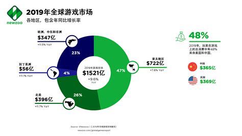 2019年中国游戏市场分析报告-市场深度调研与发展趋势研究_观研报告网